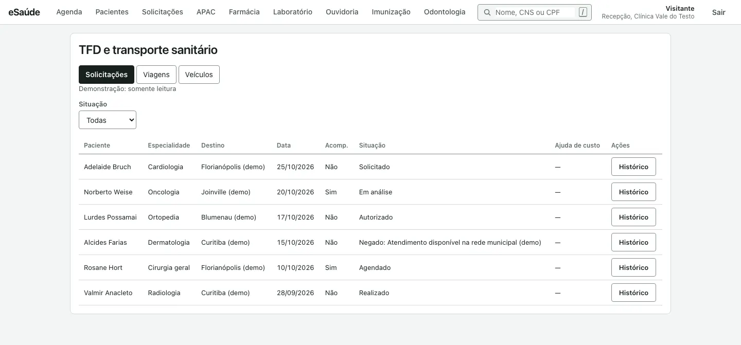 Tela de TFD com a aba Solicitações, o filtro de situação e a tabela com paciente, especialidade, destino, data, acompanhante e situação.