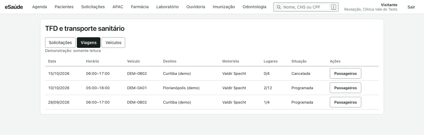 Tela de TFD com a aba Viagens, listando data, horário, veículo, destino, motorista, lugares e situação, com o botão Passageiros.